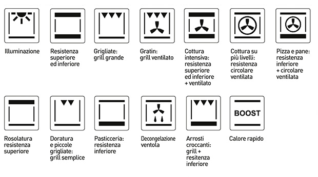 Mobilmarket - Negozi di Arredamento e Cucine a Firenze, Arezzo, Prato e Figline Valdarno - Il bello della casa: stare insieme ancora più vicini