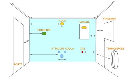 Mobilmarket - Negozi di Arredamento e Cucine a Firenze, Arezzo, Prato e Figline Valdarno - Progettare a distanza il tuo arredamento: come prepararsi al meglio per la consulenza di un professionista Mobilmarket - Negozi di Arredamento e Cucine a Firenze, Arezzo, Prato e Figline Valdarno - Progettare a distanza il tuo arredamento: come prepararsi al meglio per la consulenza di un professionista