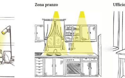 L’importanza della luce nell’arredamento di casa