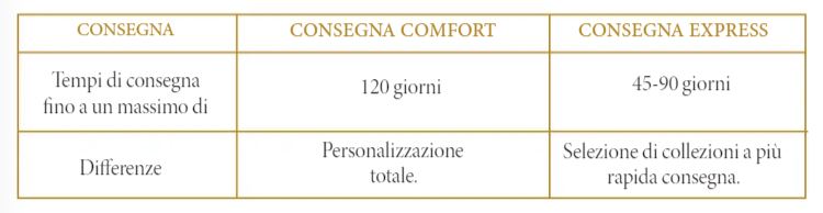 consegna mobilmarket
